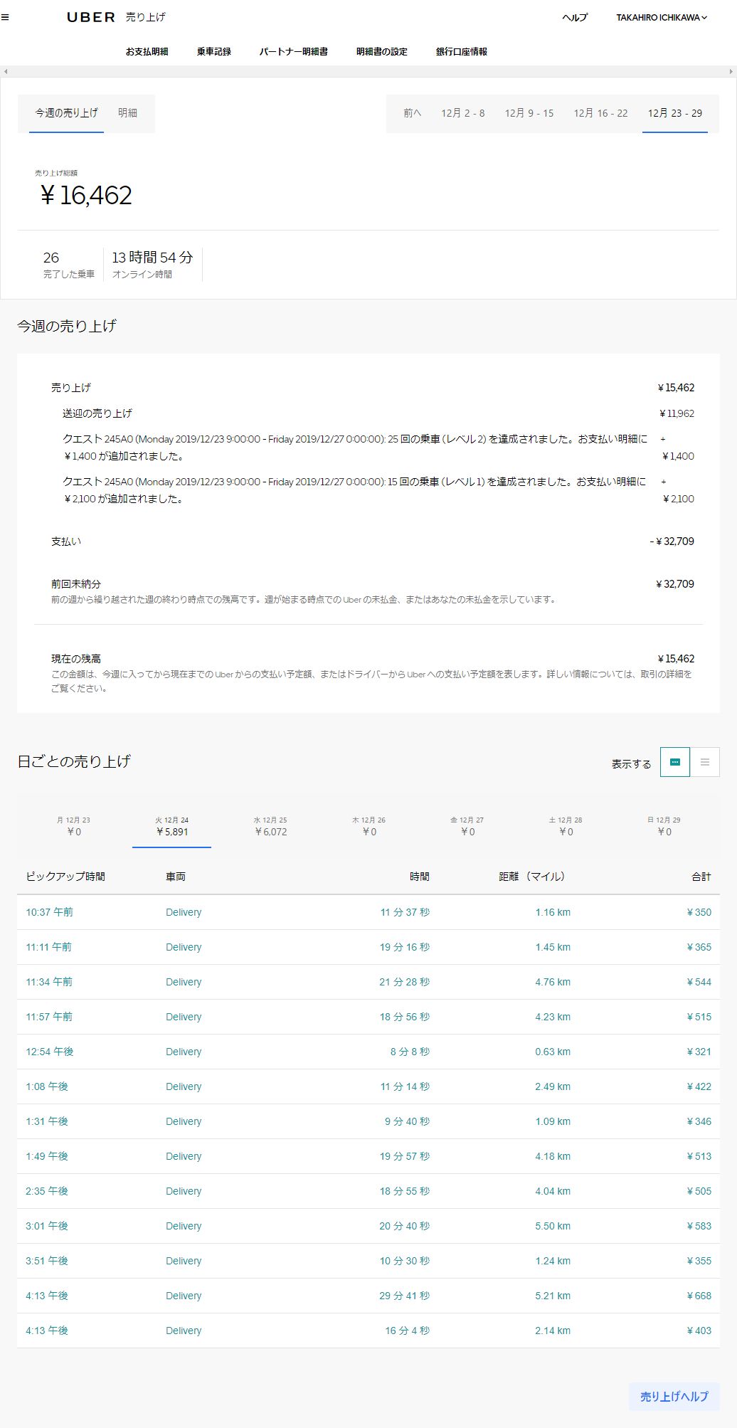 配達バッグのデポジット u2013 Uber Eats 配達日記